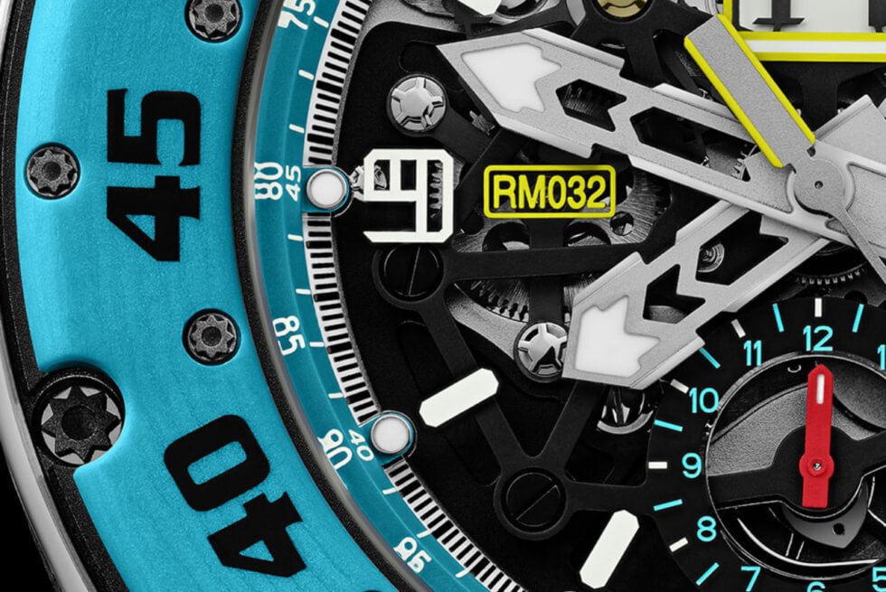 RM 032 Indicator